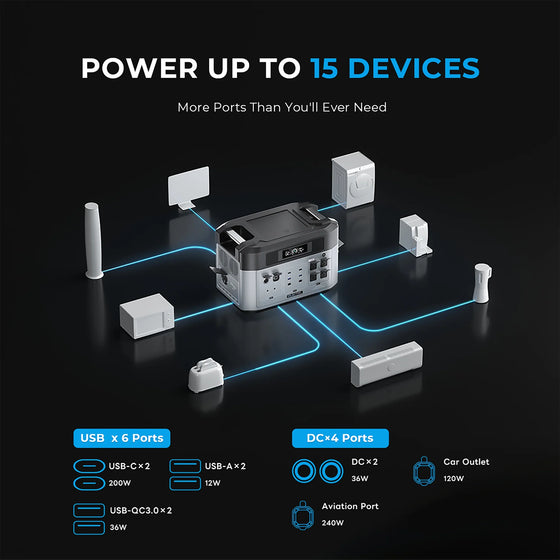 BP2000 Portable Power Station 2200W/2048Wh