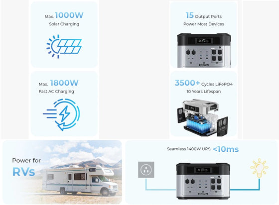 BP2000+2*B2000 Portable Backup Power Station  6,144Wh